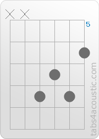 Diagramme de l'accord A#6 (x,x,8,7,8,6)